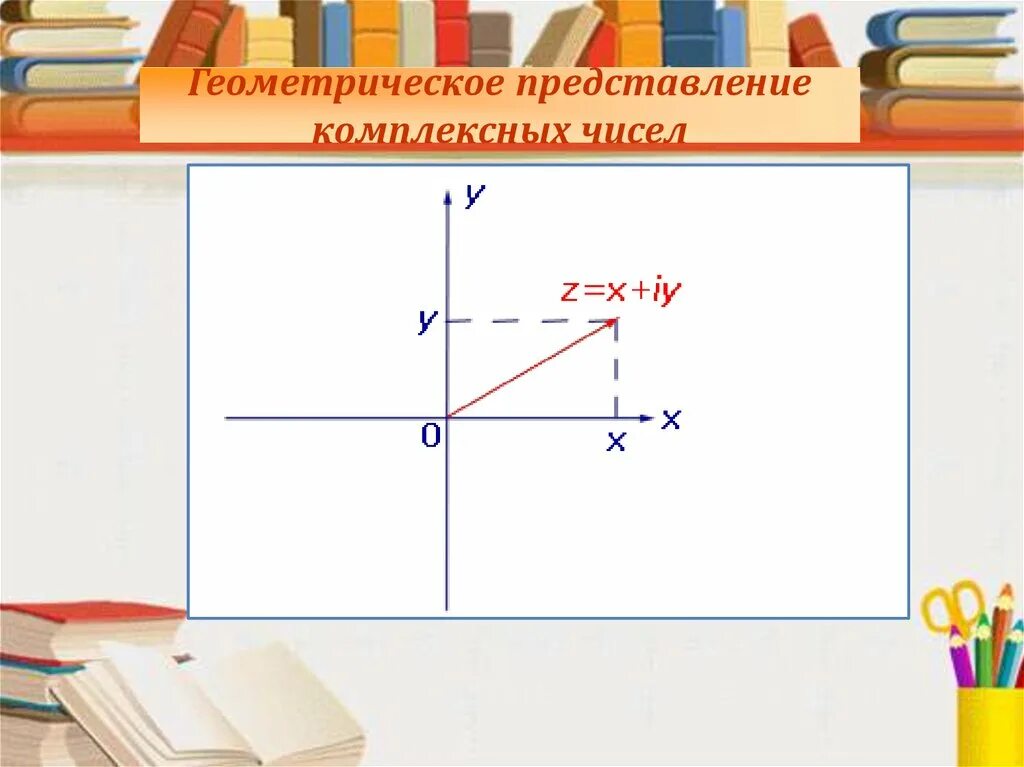 Изобразите числа геометрически. Геометрическое представление комплексных чисел. Представление комплексного числа. Геометрическое изображение комплексных чисел. Тригонометрическая форма записи комплексного числа.