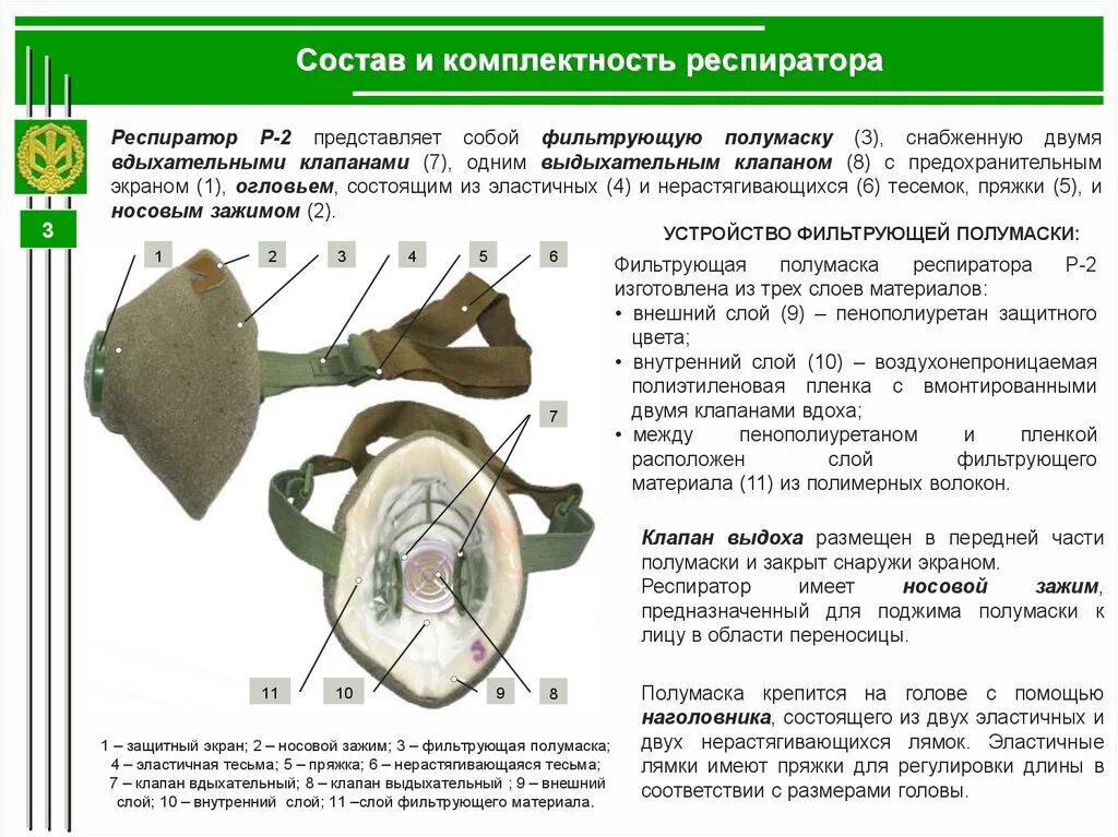 Конструкции респираторов. Из чего состоит респиратор р-2. Респиратор фильтрующий р-2у. Респиратор р2 состав. Респираторы противопыльные схема.