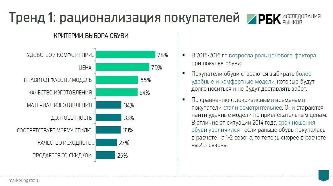 Стоимость понравившихся. Критерии выбора одежды. Обувной рынок в России. Критерии выбора. Критерии выбора интернет магазина.