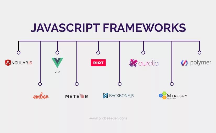 Javascript 18