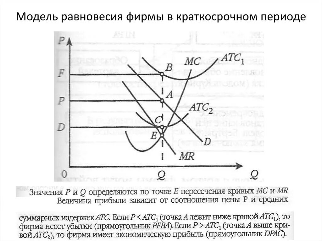 Равновесие организации. Модель равновесия предприятия. Равновесие в краткосрочном периоде. Равновесие фирмы в краткосрочном периоде. Фирма в краткосрочном периоде краткосрочном периоде.