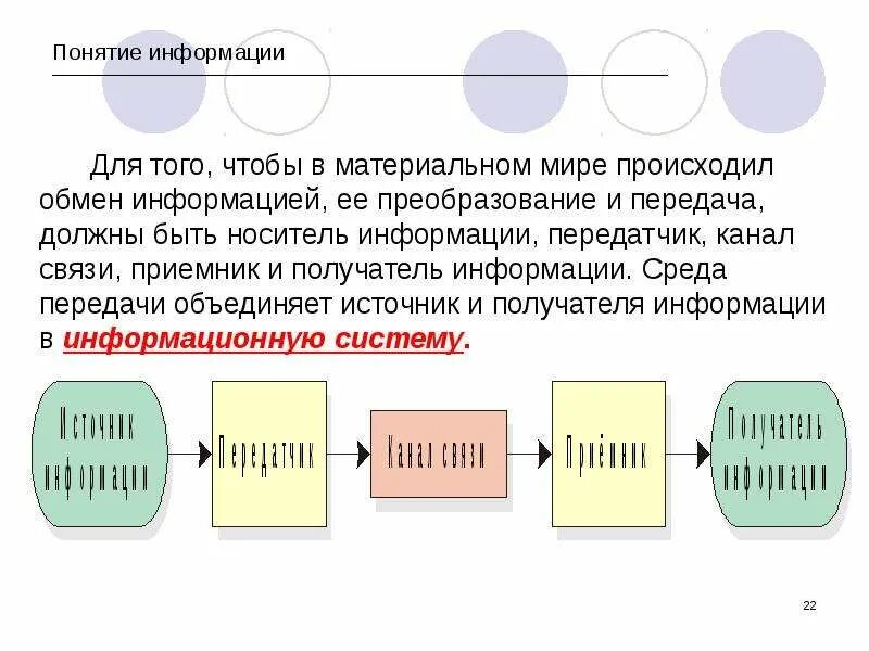 Источник информации, передатчик, канал связи, приемник и получатель. Передача обмен информацией. Передатчики информации примеры. Понятие информации.