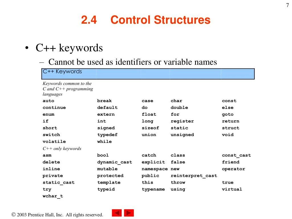 Const cast. C++ keywords. Keywords in c. Key Word c++. С++ keywords что такое.