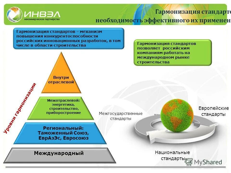 Необходимость эффективного использования