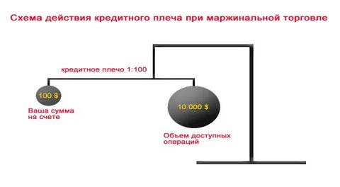 Без кредитного плеча