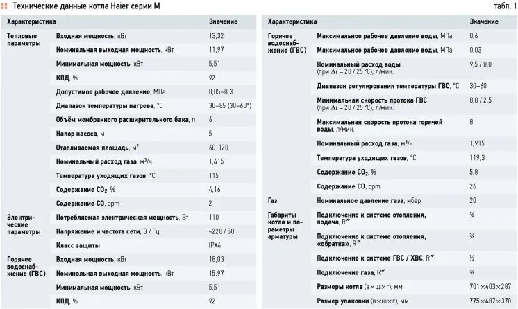 Купить Бойлер косвенного нагрева BOSCH WSTB 200 по цене от 0 рублей в Перми