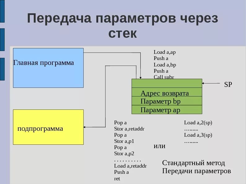 Передавать в функцию параметры