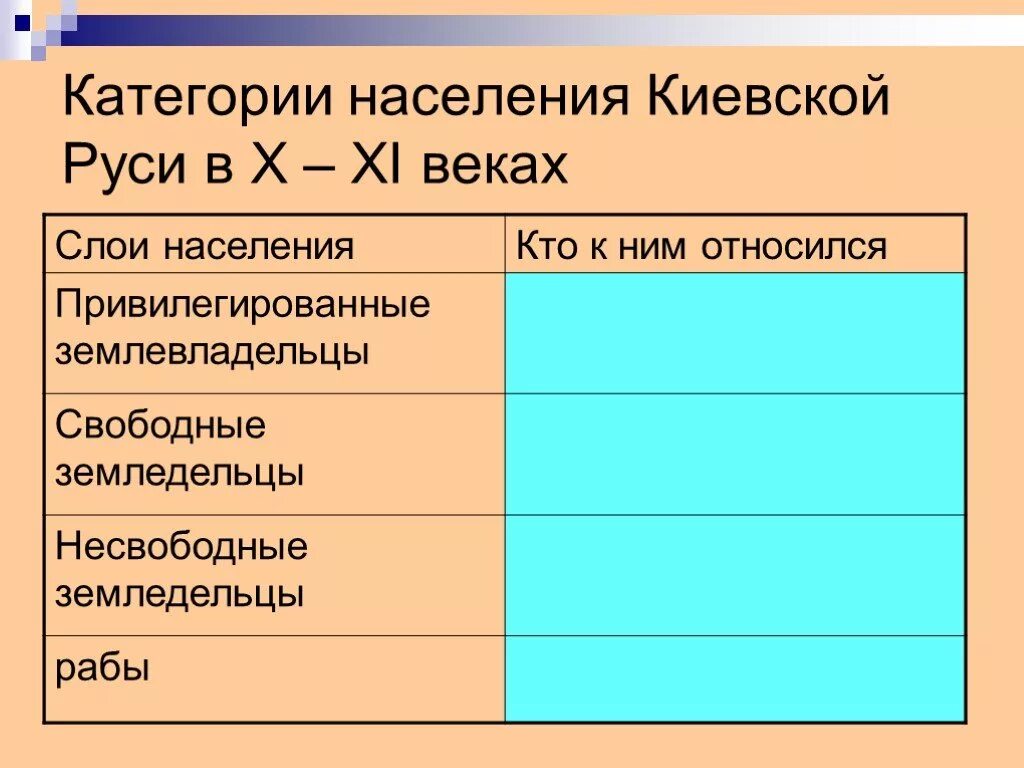 Категории населения Киевской Руси в 10-11 веках таблица. Категории населения Киевской Руси таблица. Категории населения Киевской Руси в 10-11 веках таблица ответы. Категории населения Киевской Руси в x – XI веках.