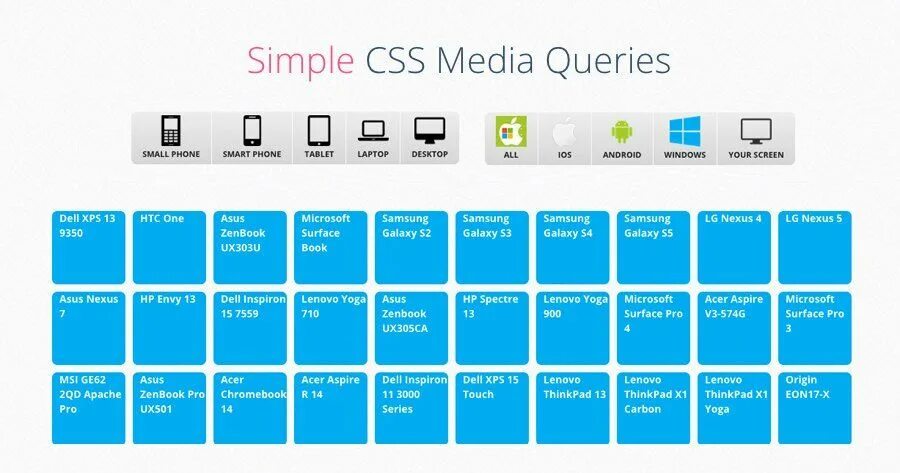 Media запросы CSS. Media queries CSS. Размеры CSS Media queries. Media запросы CSS размер. Адаптация сайта css