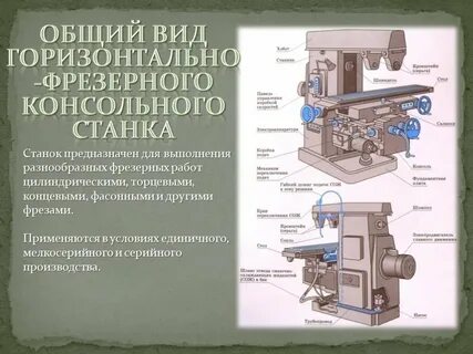 Виды работ на станках
