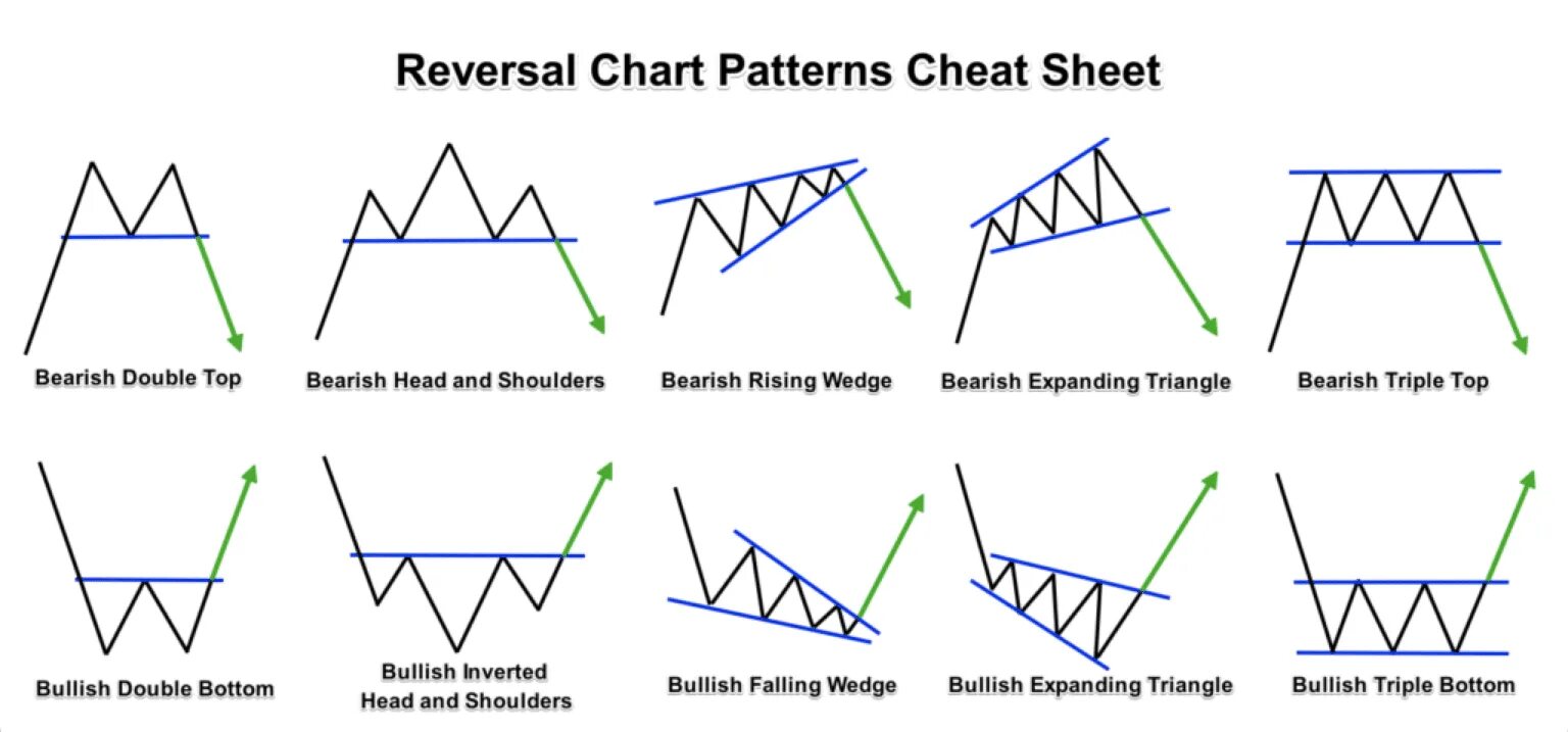 Reverse guide