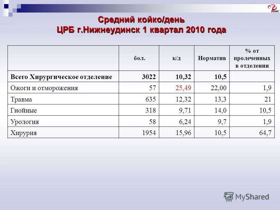 районная больница нижнеудинск детская стоматология. нижнеудинск улица индустриальная. узловая поликлиника ржд нижнеудинск. нижнеудинск больница районная. районная поликлиника г нижнеудинск.
