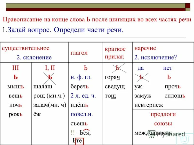 Слово с 2 приставками корнем суффиксом и окончанием. Изменение формы слова. Просклонять по падежам слово земля. Окончание часть слова. Слова с приставкой корнем суффиксом и окончанием.