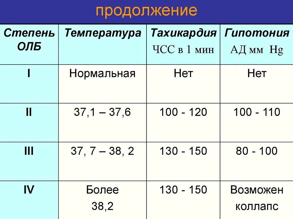 Сильное сердцебиение температура