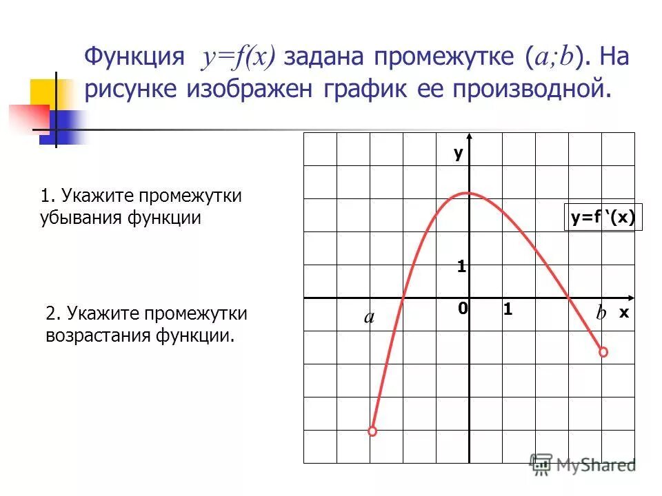 Исследование функций задания