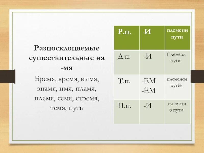 Слово время разносклоняемое. Склонение разносклоняемых имен существительных. Разносклоняемые существительные. Оденосклоняемые существительные. Разносклоняемые имена существительные.