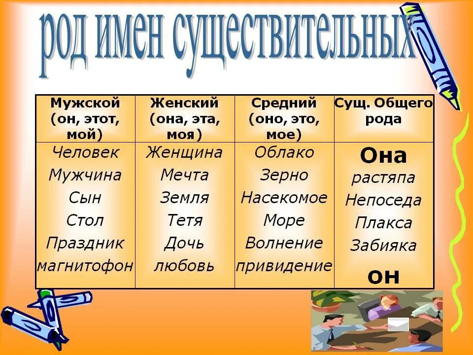 Род слова играл. Как определить род имен существительных. Имени существительного мужского рода, женского рода, среднего рода.. Род имен существительных примеры. Русский язык род имен существительных.