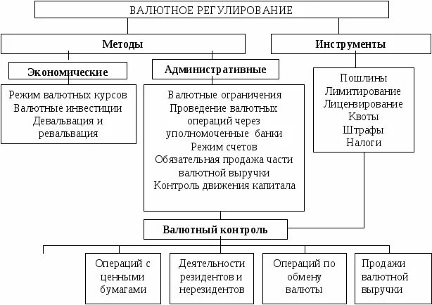 Валютные операции картинки - Onnyx.ru