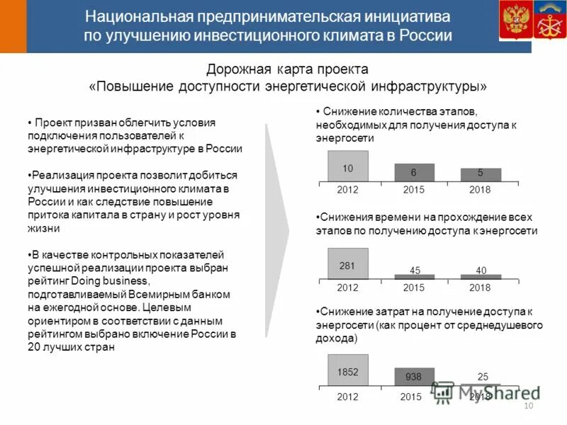 предпринимательская инициатива.
