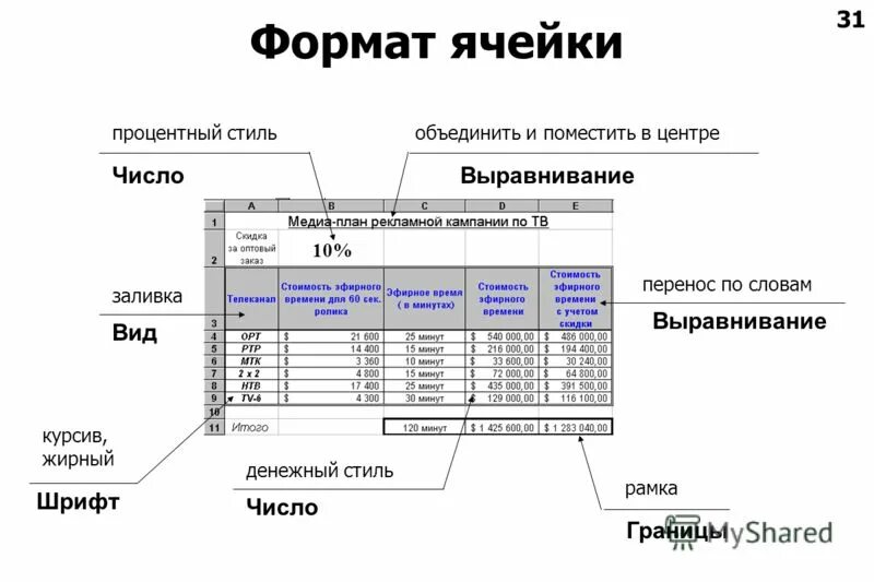 Виды ячеек. Формат ячеек вид. Адресация склада схема. Процентный Формат ячеек в excel. Числовой Формат вид ячейки.