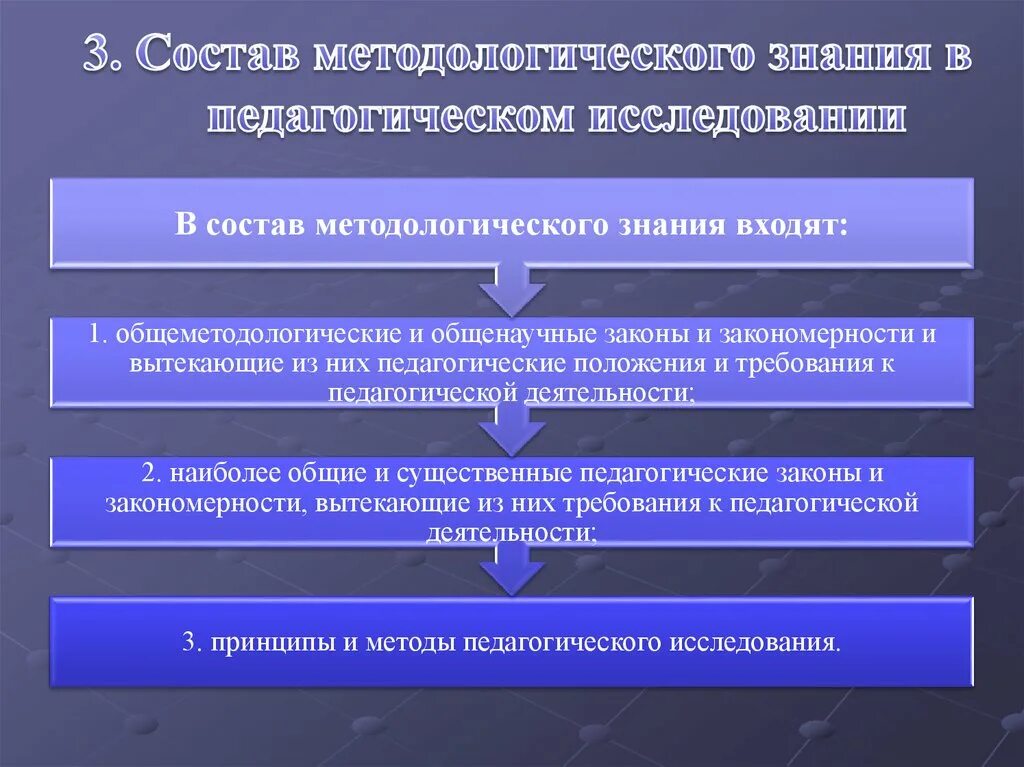 Методы культурного познания. Педагогические и методологические знания. Методология принципы познания. Методологическое знание это. Основные положения методологии педагогики.