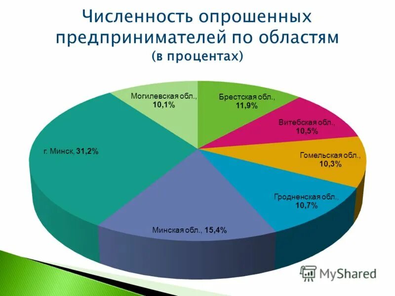 Среднее число опрошенных. Большее количество опрошенных термин. Среднее число опрошенных. Среднее число опрошенных. Распределение респондентов по образованию.