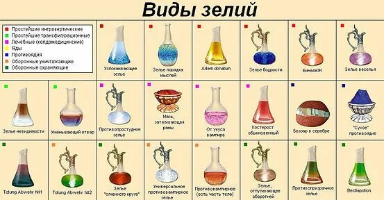 Самое легкое зелье. Зелье энергии скайрим. Ведьмочки зелья рецепты. Самое легкое зелье. Рецепты зелий.