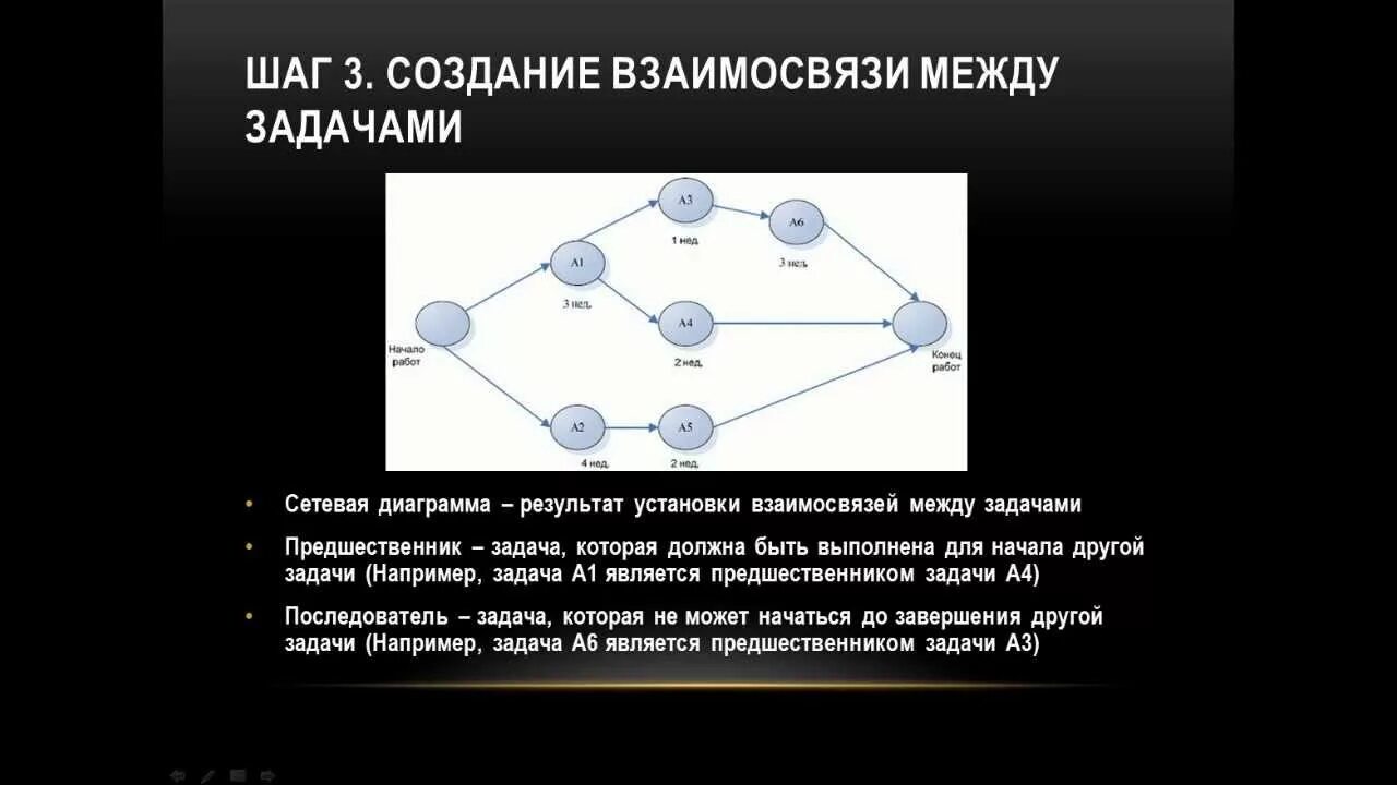 Связь задачи и результата. Связи задач предшественники. Виды связей между задачами в проекте. Опишите типы взаимосвязей между задачами. Установите связи между задачами..