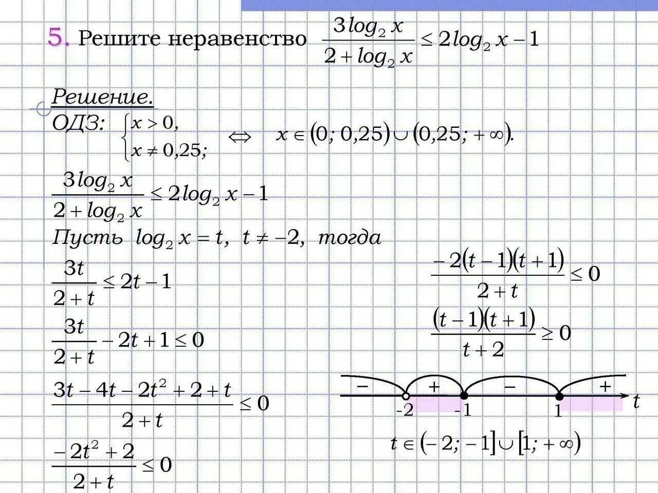 Решите неравенство 21 x 3 2 2. Решение неравенств с ОДЗ. ОДЗ В неравенствах. Область допустимых значений неравенства. Решите неравенство задания.