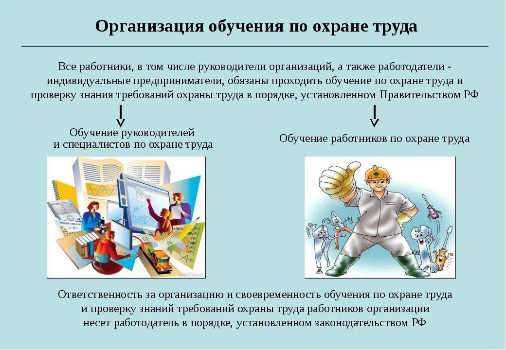 Обучение по охране труда законодательство. Формы обучения по охране труда для работников организаций. Проведение обучения по охране труда работников организации. Современные формы обучения персонала по охране труда. Обучение персонала и проверка знаний по охране труда.