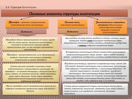 Понятие конституций зарубежных стран