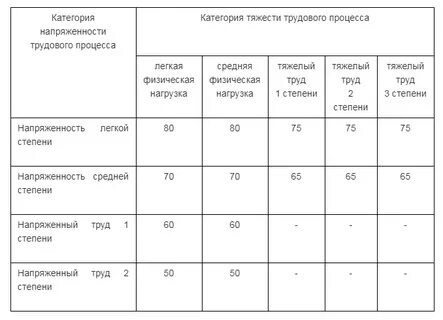 Сн 2.02 05 2020