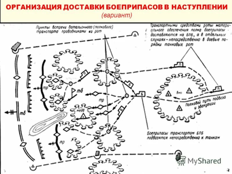 тактика боя обороны. военный склад. полигон цугол утилизация боеприпасов. плакат требования безопасности при стрельбе из стрелкового. требования при проведении стрельб.