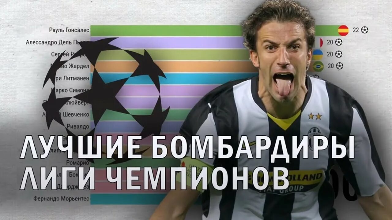 Бомбардиры лч. Бомбардиры лиги чемпионов 24. Лучшие бомбардиры лч за всю историю. Лучшие бомбардиры лч. Лучший бомбардир в истории лиги чемпионов.