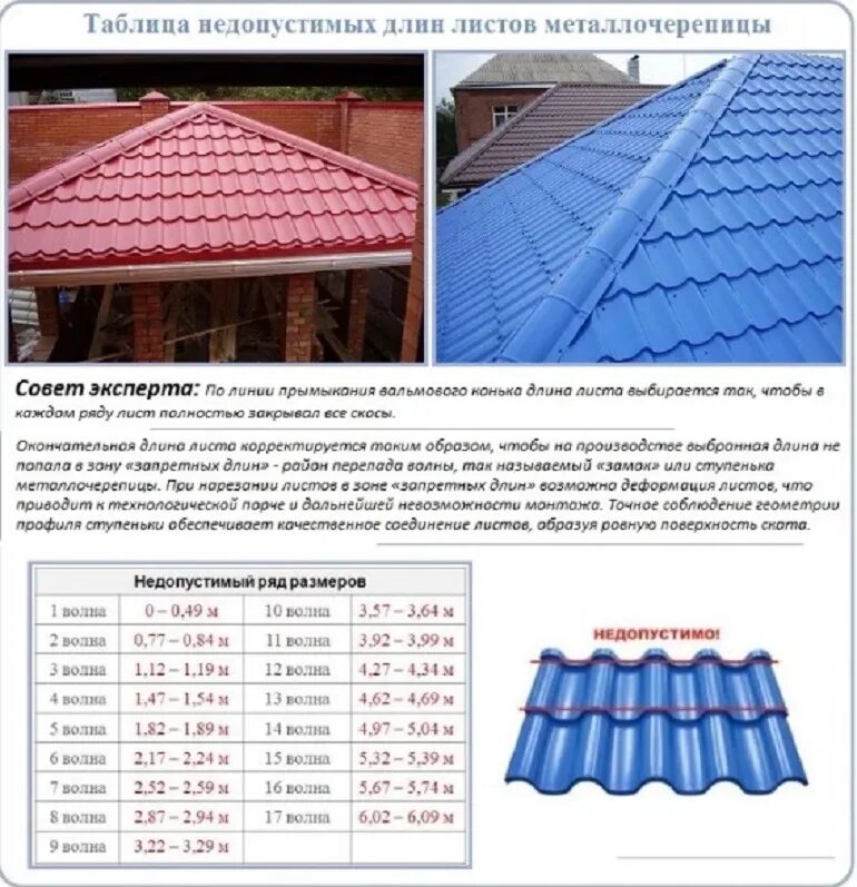 Калькулятор крыши четырехскатной металлочерепица. Калькулятор металлочерепицы на вальмовую крышу. Металлочерепица раскрой для вальмовой крыши. Таблица размеров металлочерепицы. Какой размер листов металлочерепицы