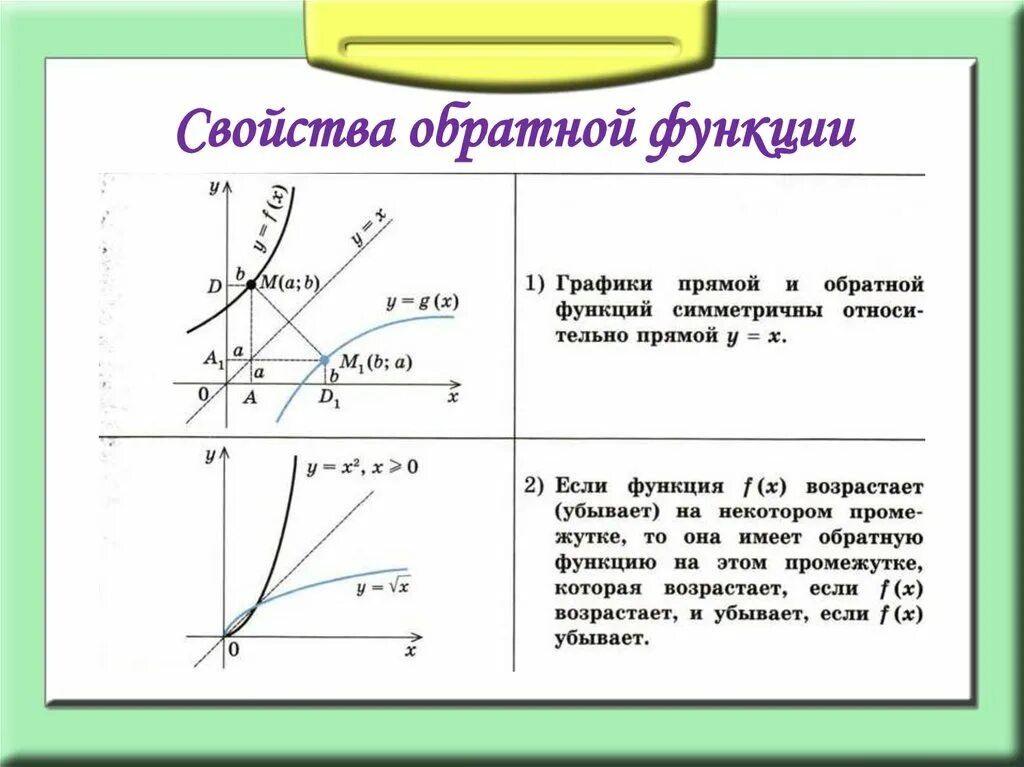 Свойства взаимно обратных функций. Взаимно обратные функции графики взаимно обратных функций. Обратные функции свойства график обратной функции. Обратные функции свойства взаимно обратных функций.