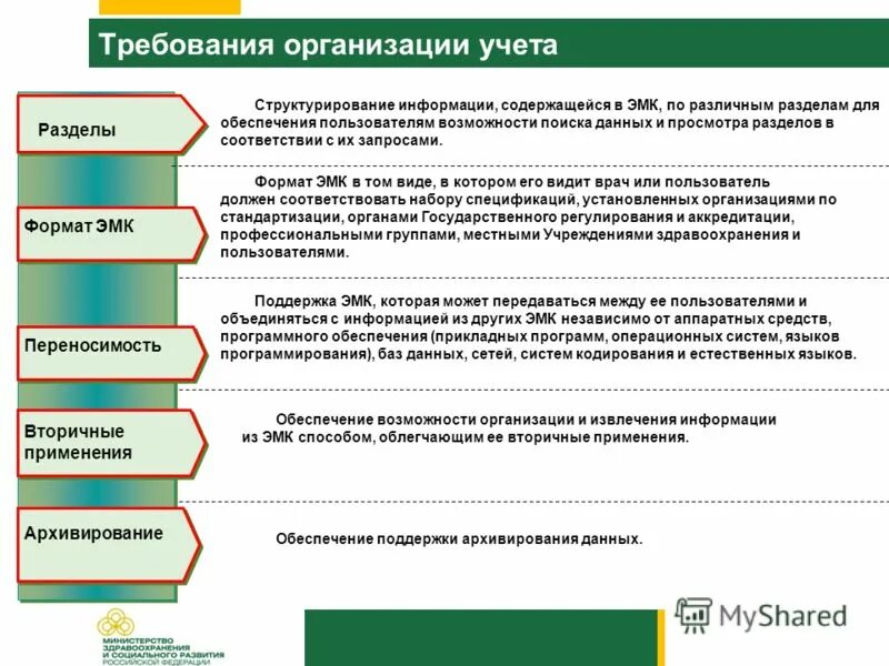 требования к составлению бух отчетности. основные принципы бухгалтерского учета (требования). основные принципы бухгалтерского учета. требования к составлению бухгалтерской отчетности. требования к организации учета.