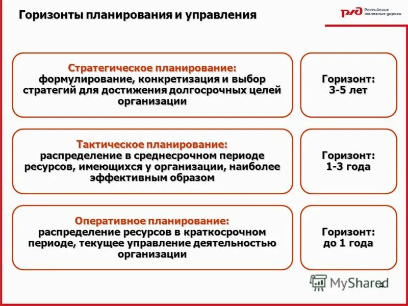 Оперативные вопросы деятельности организации. Стратегические и тактические цели компании. Стратегические тактические и оперативные планы. Стратегическое и тактическое планирование в менеджменте. Стратегические оперативные и тактические цели организации.