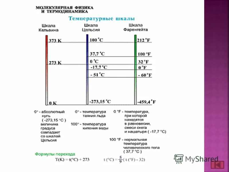 шкала фаренгейта шкала цельсия шкала кельвина.
