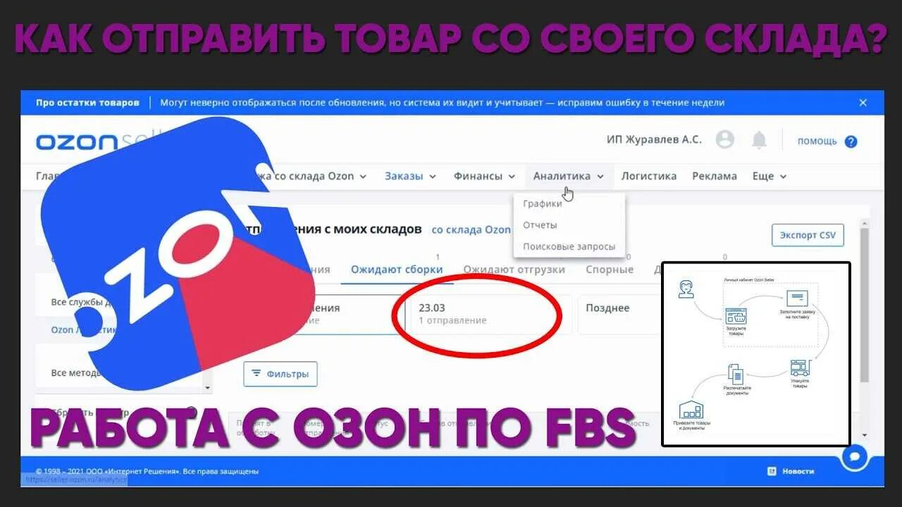 FBS Озон. FBO И FBS что это OZON. FBO FBS Озон. Схема ФБС Озон.