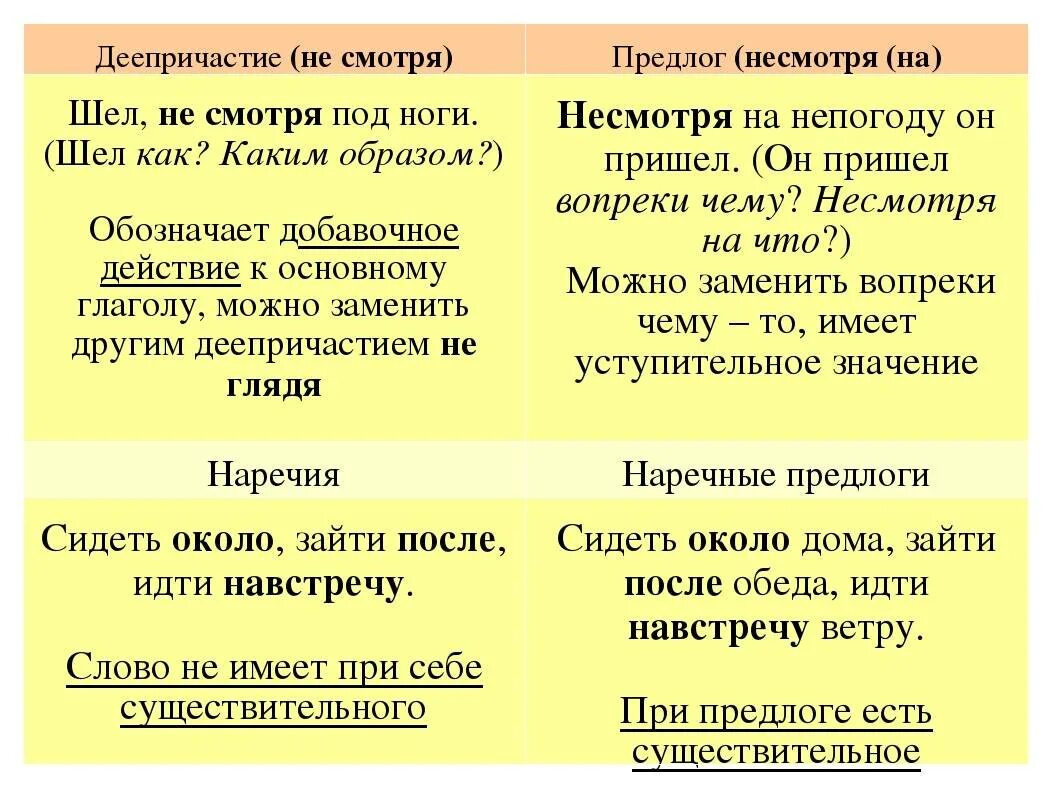 Предложения с производным предлогом не смотря на