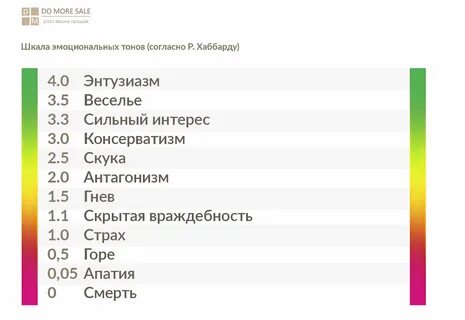 Эмоциональные тона рона хаббарда