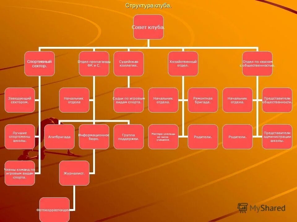 Кащеев алексей анатольевич. Заведующий сектором отделом. Иванов владимир антонович администрация чебоксары. Заведующий сектором отделом. Сектор в отделе это.