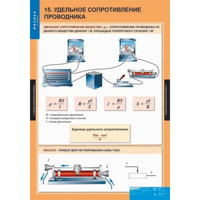 Урок 20 физика. Физика 8 класс удельное сопротивление проводника. Сопротивление проводника удельное сопротивление 8 класс. Таблица удельного сопротивления проводников 8 класс. Сопротивление в физике 8 класс.