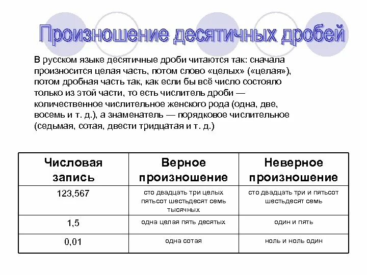 Десятичные дроби произношение. Как читаются десятичные дроби. Как произносить десятичные дроби. Как читаются дроби на русском. Как читать 9 2