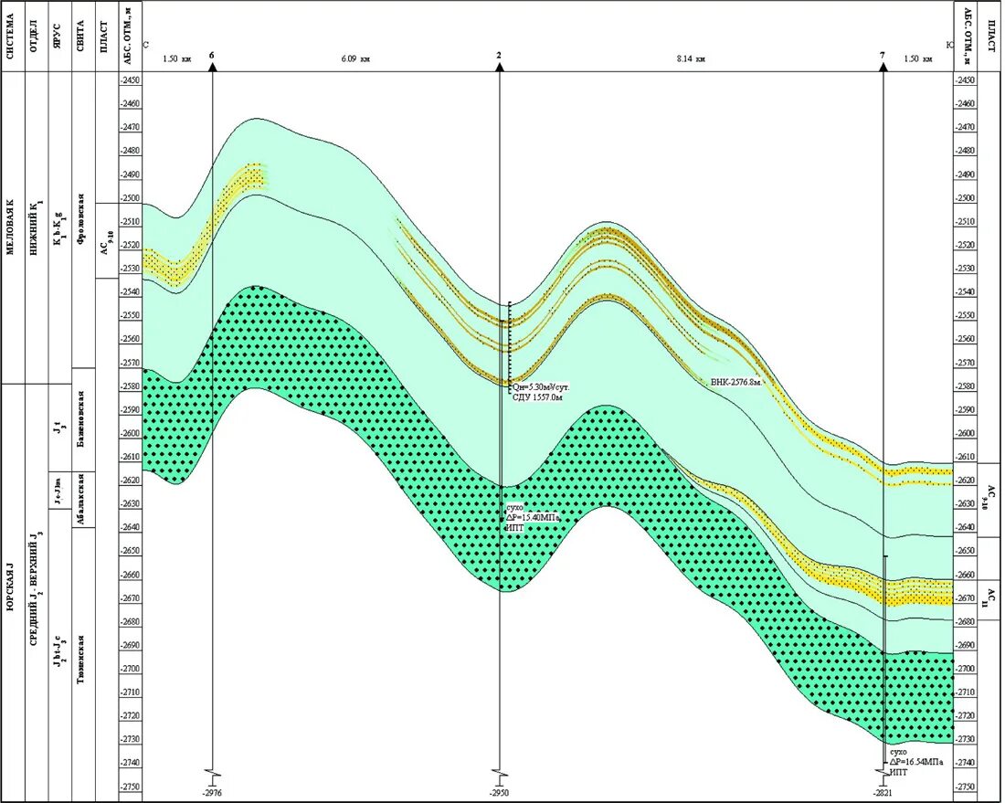 геологическое строение самотлорского месторождения. схема корреляции продуктивных пластов. пласты 10 11. васюганская свита пласт ю13. пласты 10 11.