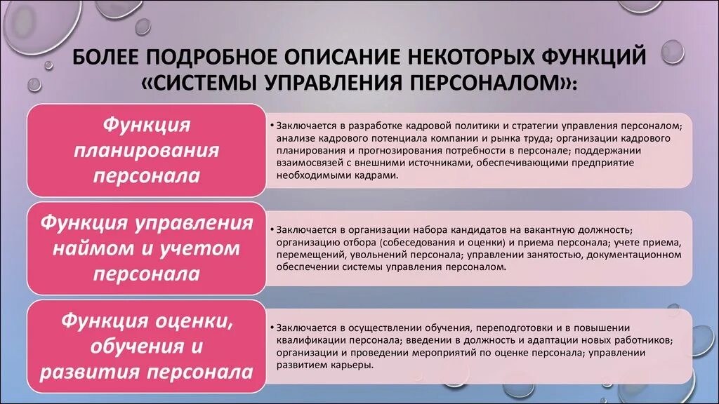 Управление персоналом введение. Показатели по функциям системы управления персоналом. функции развития персонала. функции системы развития персонала. функция планирования персонала заключается в.