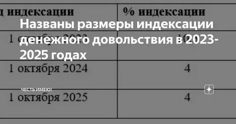 Повышение дд военным в 2024