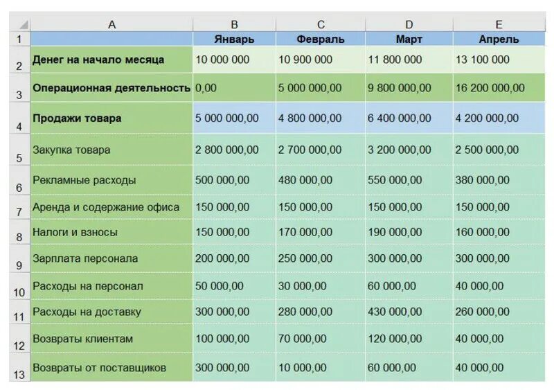Управленческий учет в Excel - как использовать таблицы Эксель в управленке, прим
