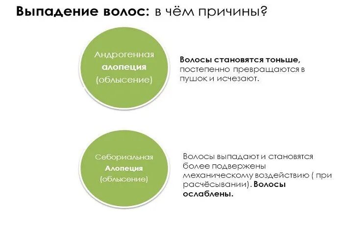 Причины выпадения. Выпадение волос факторы. Причины выпадения волос кратко. Отчего выпадает